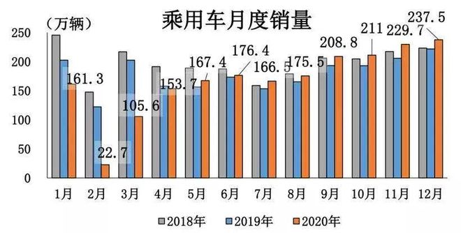 2022全年汽车销量_1984年属鼠2022年全年_2022年属猴人的全年运势女性