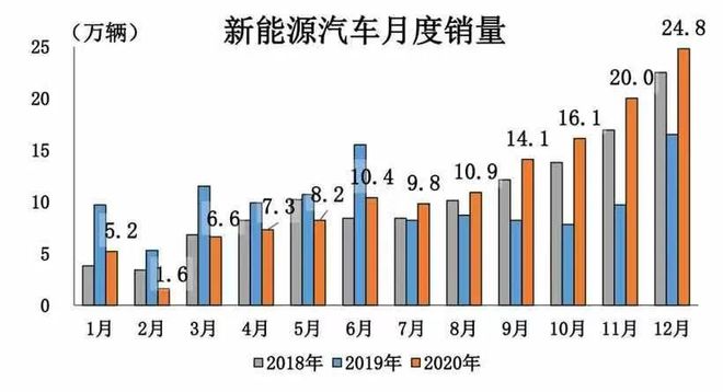 2022全年汽车销量_2022年属猴人的全年运势女性_1984年属鼠2022年全年