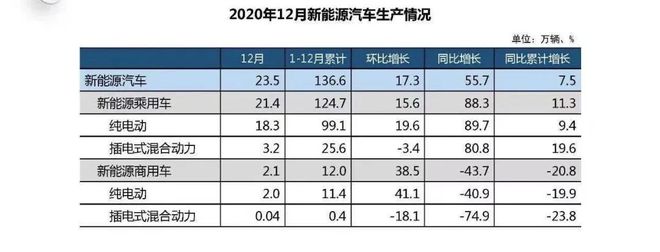 2022年属猴人的全年运势女性_2022全年汽车销量_1984年属鼠2022年全年