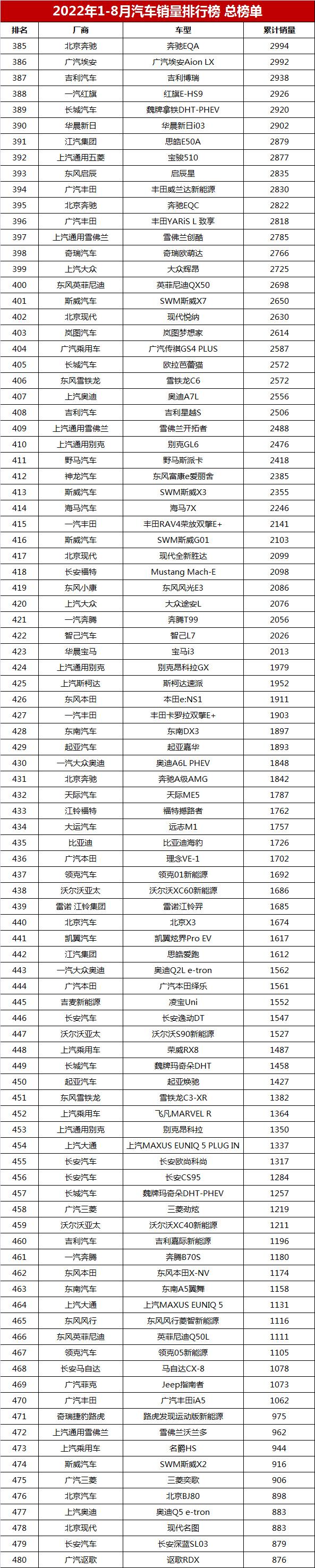 中国汽车销量排行榜「全国汽车销量排名前十」