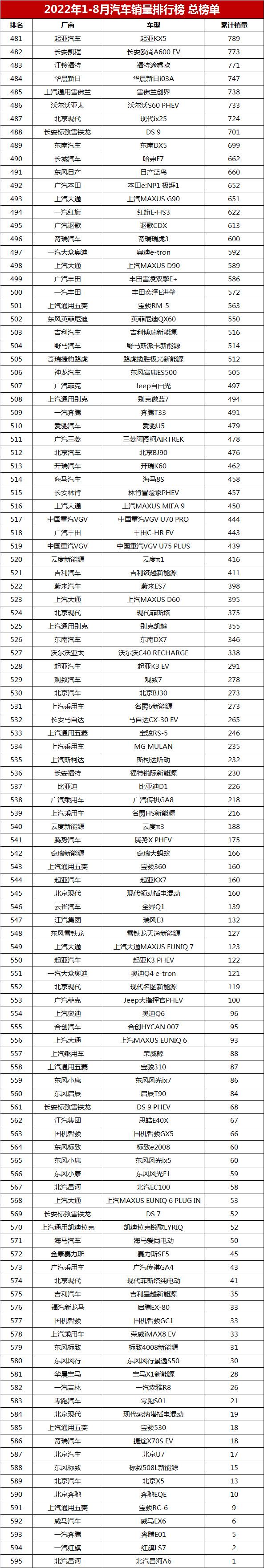 中国汽车销量排行榜「全国汽车销量排名前十」