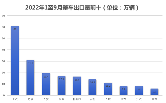 中国汽车企业销售排名_2022中国汽车销售排名_预计2022中国gdp排名