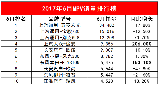 2014nian全国电动车销量排名_全国电视机销量排名_全国汽车销量排名榜