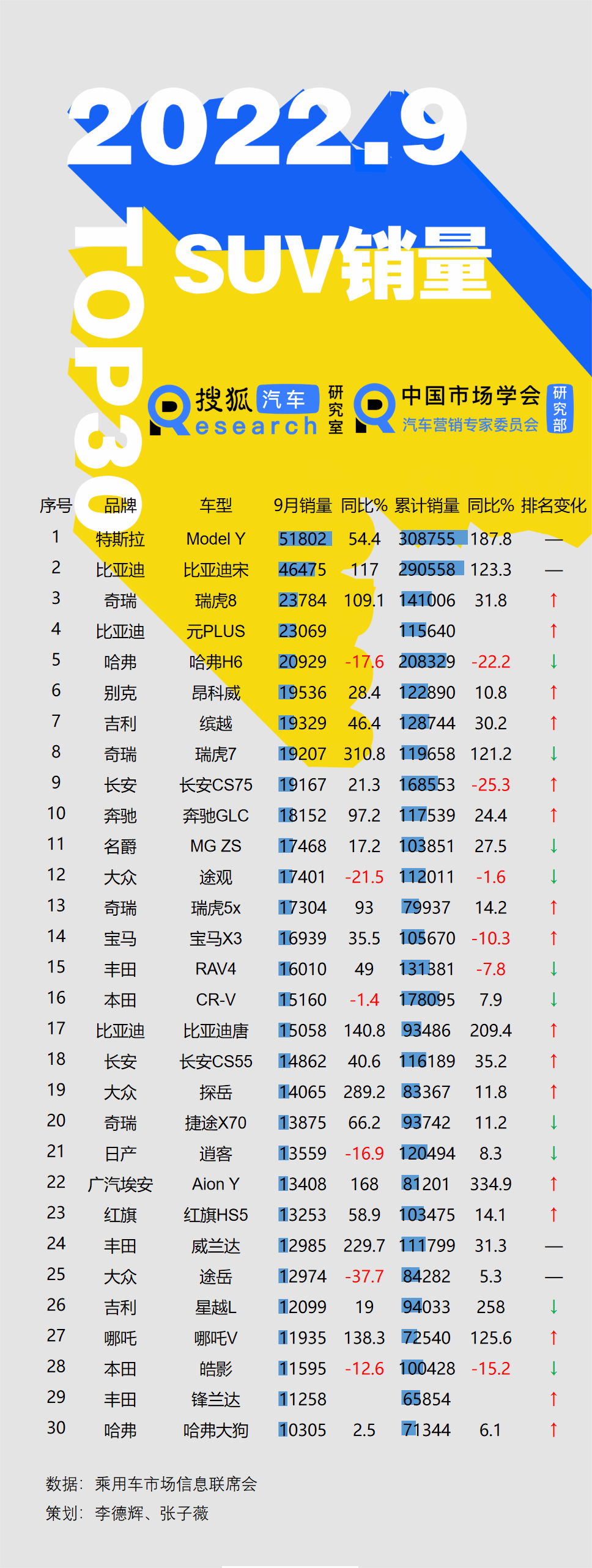 2015娱乐名人榜前100名_山东富豪榜前100名_2022轿车排行榜前十名品牌