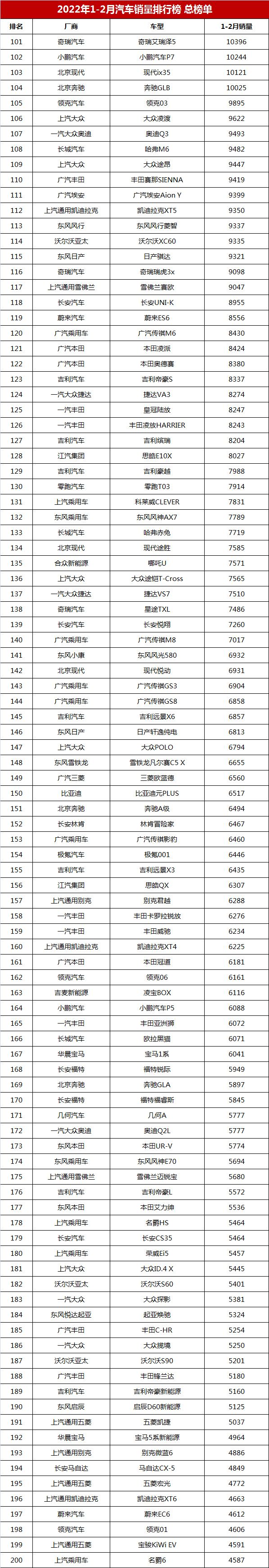 雪铁龙轿车在欧洲的销量_2022轿车销量排行榜表_中国销量最好的轿车