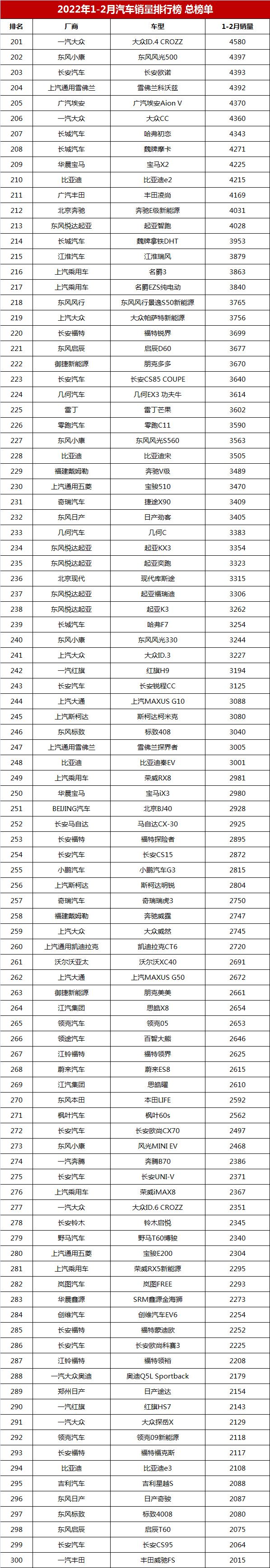 雪铁龙轿车在欧洲的销量_2022轿车销量排行榜表_中国销量最好的轿车