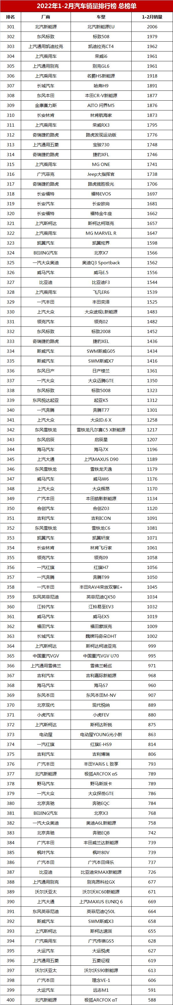 中国销量最好的轿车_雪铁龙轿车在欧洲的销量_2022轿车销量排行榜表