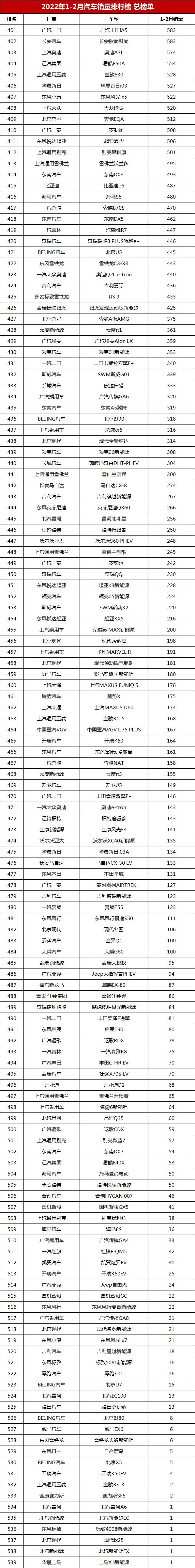 雪铁龙轿车在欧洲的销量_中国销量最好的轿车_2022轿车销量排行榜表