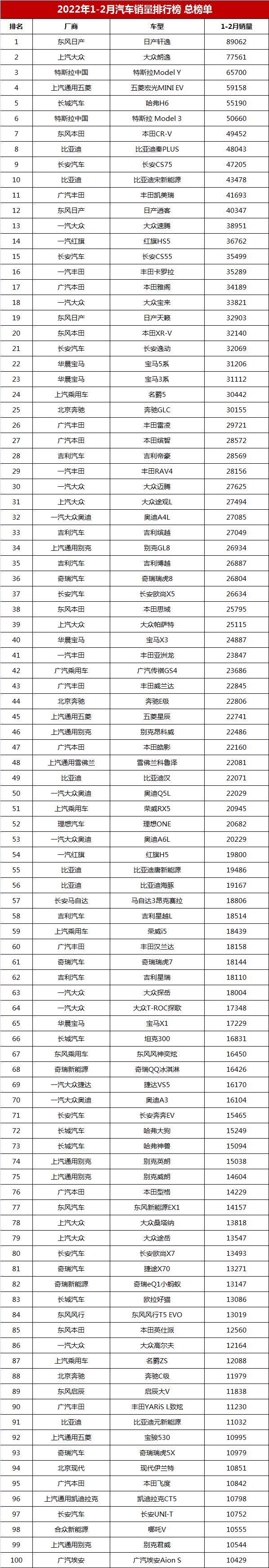 2022轿车销量排行榜表_雪铁龙轿车在欧洲的销量_中国销量最好的轿车