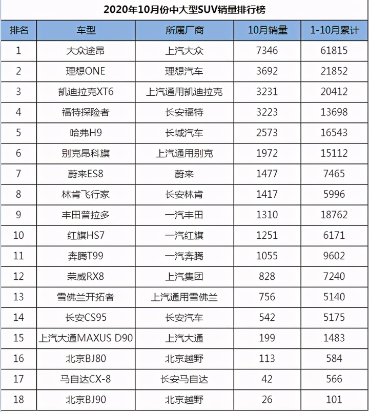 中型车型销量排行榜_合资混动车型销量排行_插电混动车型销量排行