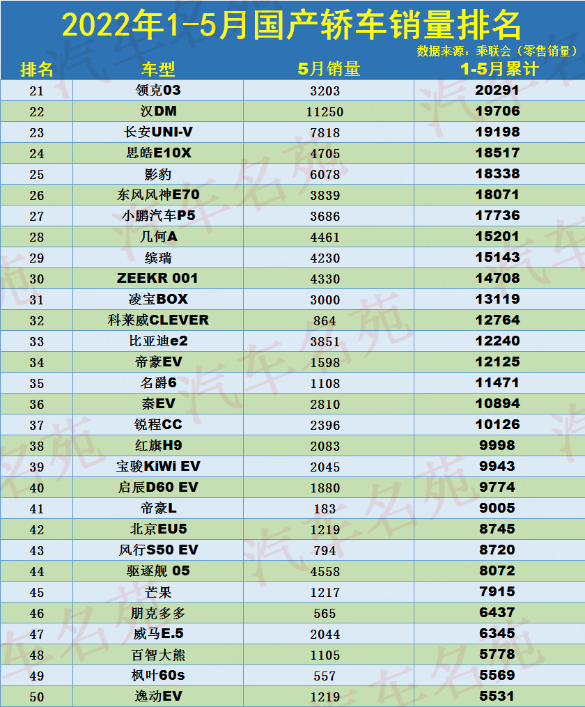 轿车和suv销量_2022轿车销量排行榜表_两厢轿车小型车销量排行榜