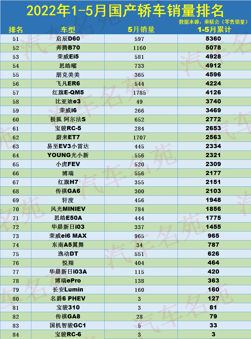 2022轿车销量排行榜表_轿车和suv销量_两厢轿车小型车销量排行榜