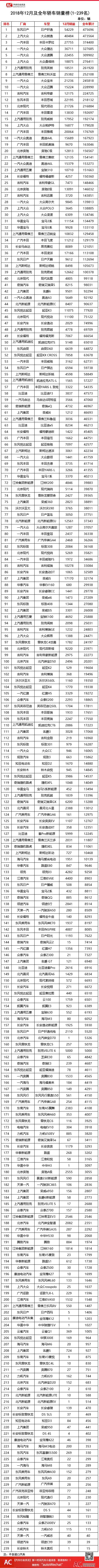 105.2全国汽车音乐榜_全国电动车销量排名_全国汽车销量排名榜