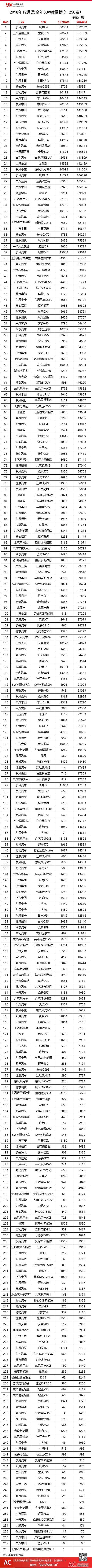 105.2全国汽车音乐榜_全国电动车销量排名_全国汽车销量排名榜