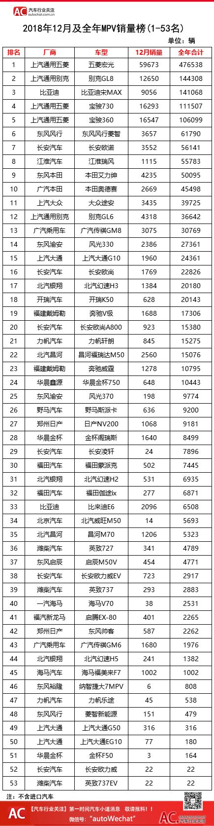 105.2全国汽车音乐榜_全国电动车销量排名_全国汽车销量排名榜