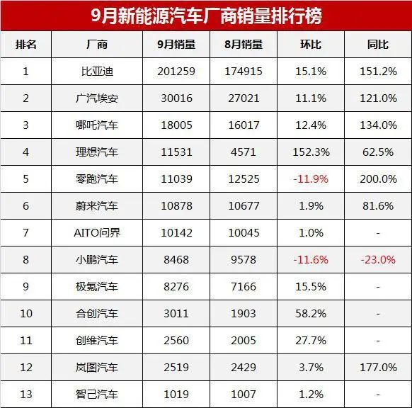 2017年7月重卡销量排行_2018年3月suv销量排行_汽车销量排行2022年10月