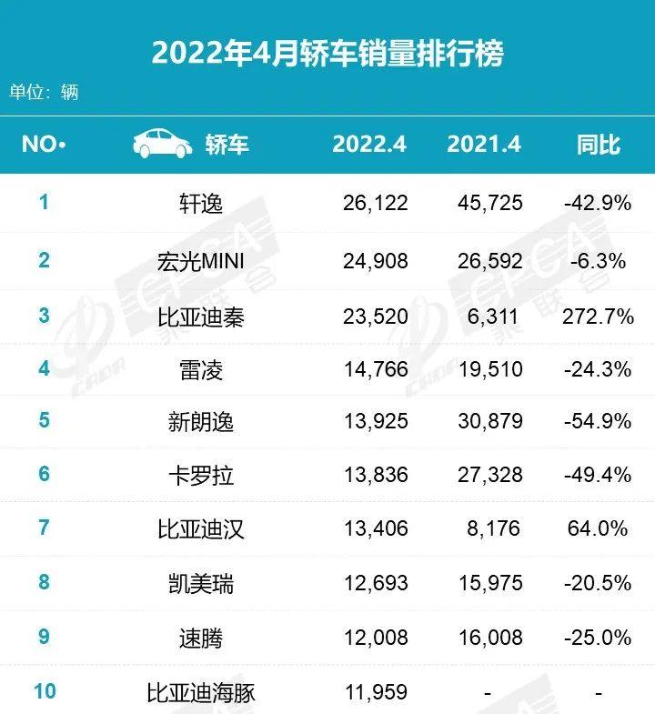 2022汽车品牌销量排名_2016汽车品牌销量排名_汽车脚垫品牌销量排名