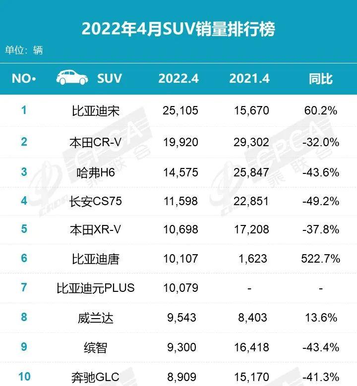 2016汽车品牌销量排名_2022汽车品牌销量排名_汽车脚垫品牌销量排名