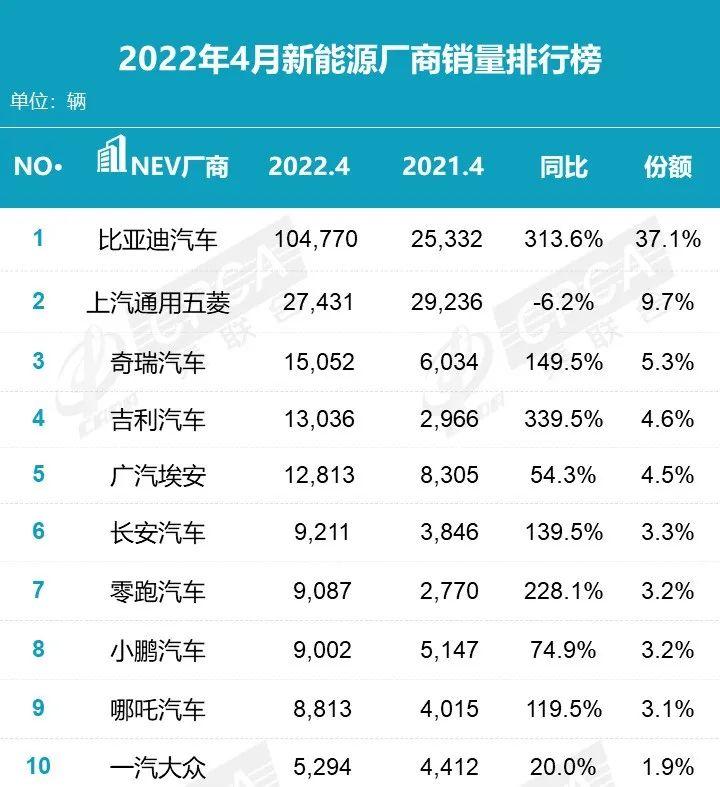 2016汽车品牌销量排名_2022汽车品牌销量排名_汽车脚垫品牌销量排名