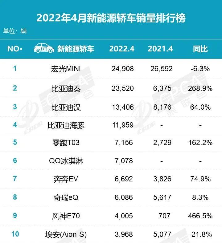 汽车脚垫品牌销量排名_2022汽车品牌销量排名_2016汽车品牌销量排名