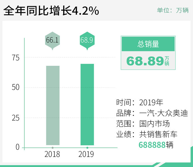 奥迪a42022年上市新车_奥迪2015年上市新车_2017年新车上市