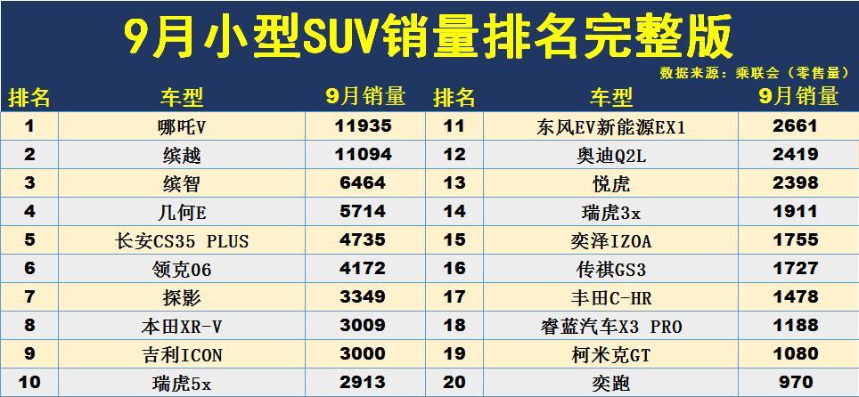 2022年小型汽车销量排名_美国汽车品牌销量排名_中国汽车品牌销量排名