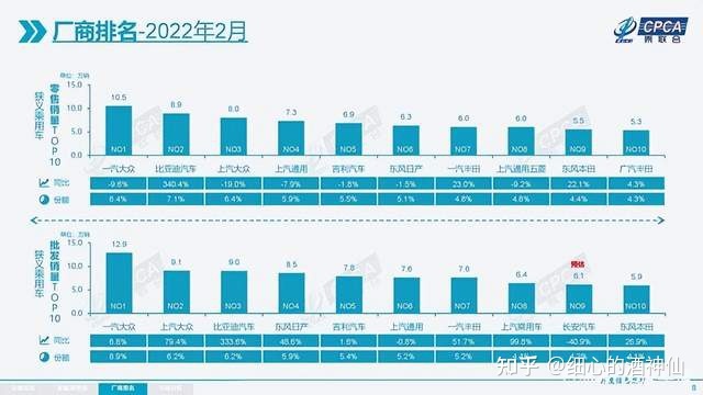 比亚迪热销车型排行榜_比亚迪suv车型_比亚迪车型销量排行