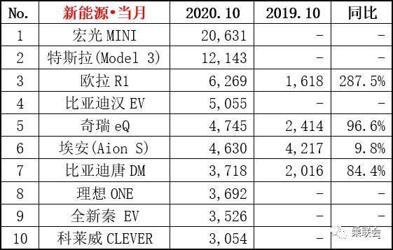 比亚迪车型代码看哪里_比亚迪混合动力车型唐_比亚迪热销车型排行榜