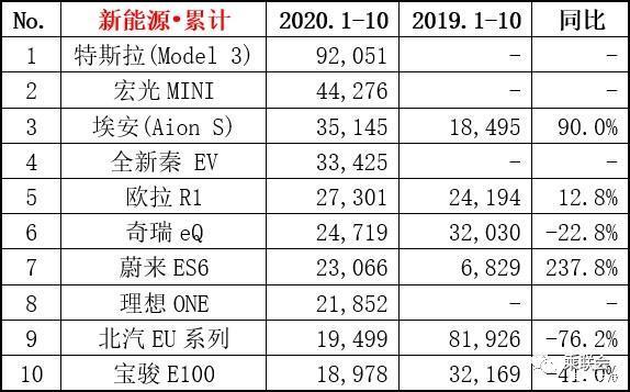 比亚迪混合动力车型唐_比亚迪车型代码看哪里_比亚迪热销车型排行榜