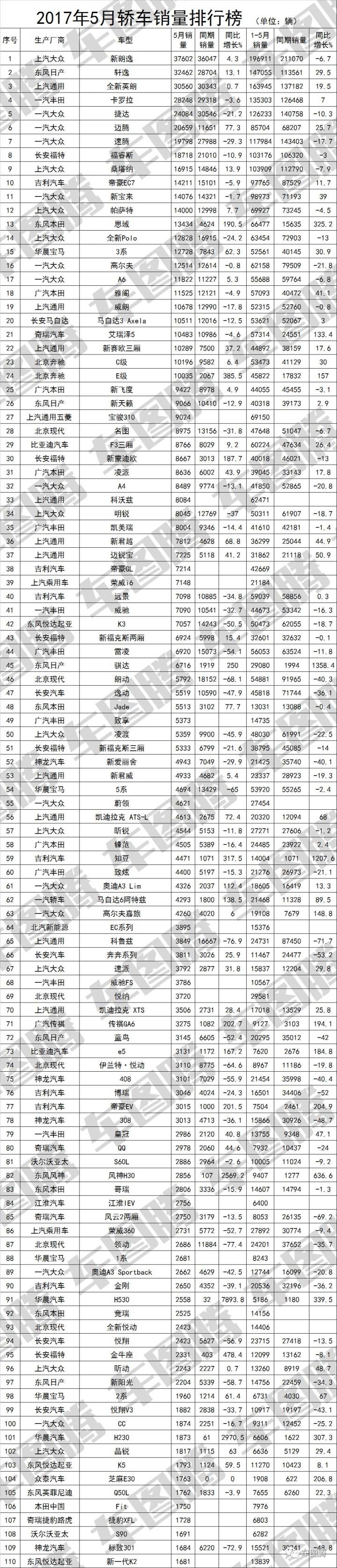 5月suv销量排行榜2022传祺gs4_广汽传祺suv gs4_传祺gs4销量下滑