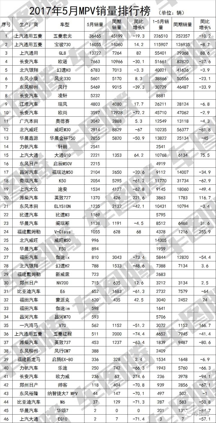 广汽传祺suv gs4_5月suv销量排行榜2022传祺gs4_传祺gs4销量下滑