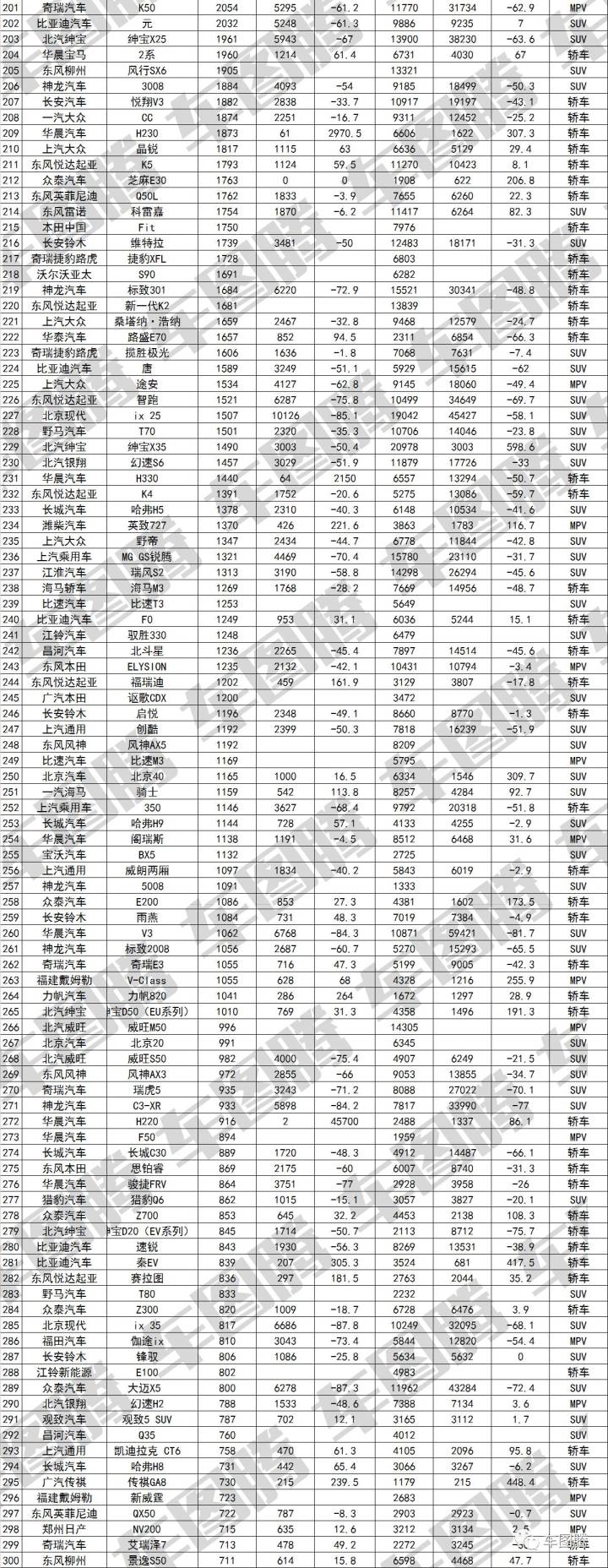 传祺gs4销量下滑_广汽传祺suv gs4_5月suv销量排行榜2022传祺gs4