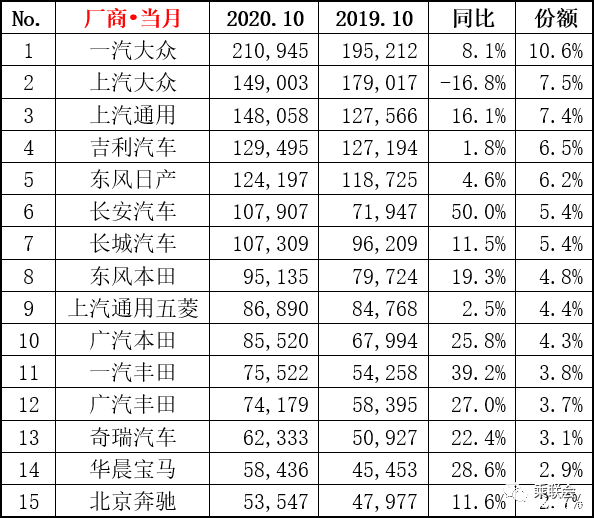 雪铁龙轿车在欧洲的销量_2022四月轿车销量排行榜_轿车和suv销量