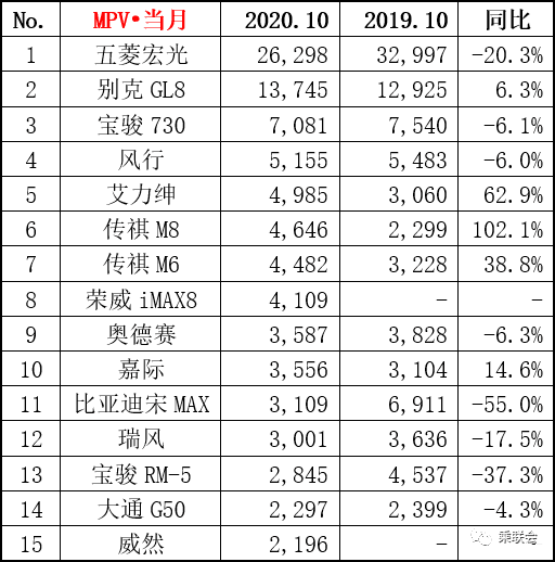 雪铁龙轿车在欧洲的销量_轿车和suv销量_2022四月轿车销量排行榜