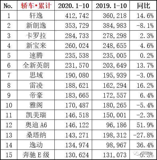 2022四月轿车销量排行榜_轿车和suv销量_雪铁龙轿车在欧洲的销量