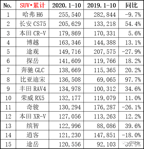 轿车和suv销量_雪铁龙轿车在欧洲的销量_2022四月轿车销量排行榜