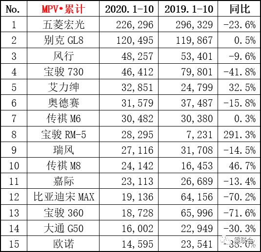 雪铁龙轿车在欧洲的销量_2022四月轿车销量排行榜_轿车和suv销量