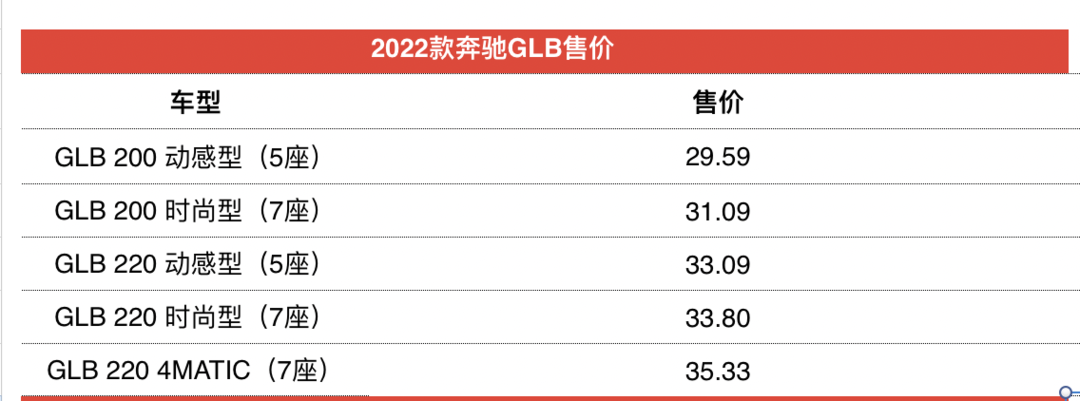 2022新款奔驰GLB正式上市 售价29.59万元起