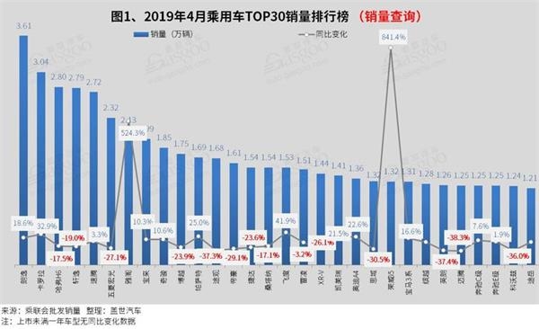 2019新书销量排行榜_4月汽车销量排行榜完整版：2019年4月份SUV销量排行榜