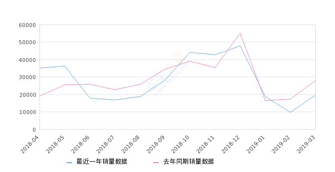 2019新书销量排行榜_4月汽车销量排行榜完整版：2019年4月份SUV销量排行榜