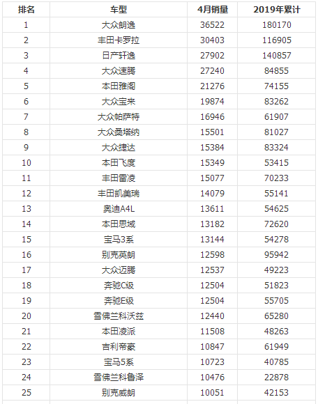 2019新书销量排行榜_4月汽车销量排行榜完整版：2019年4月份SUV销量排行榜