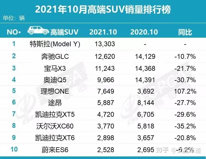 两厢车销量排行_豪华大型车销量排行榜_中大型车销量排行