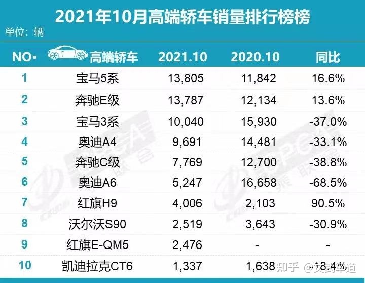 两厢车销量排行_中大型车销量排行_豪华大型车销量排行榜