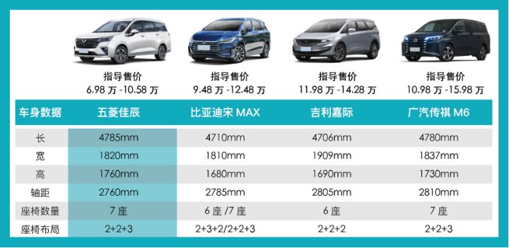 新款汽车10万左右七座_新款suv汽车大全40万左右车型_7座suv汽车10万左右