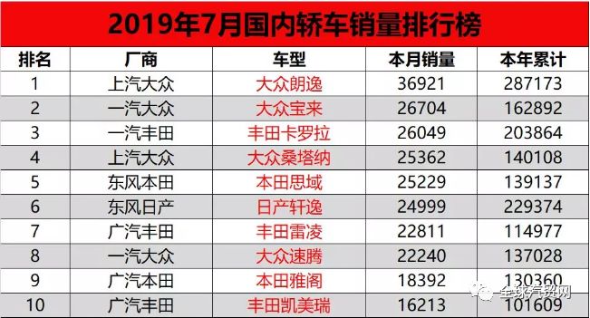 德国销量前十汽车品牌_全国销量排名前十的汽车_世界销量前十名的汽车