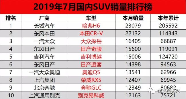 全国销量排名前十的汽车_世界销量前十名的汽车_德国销量前十汽车品牌