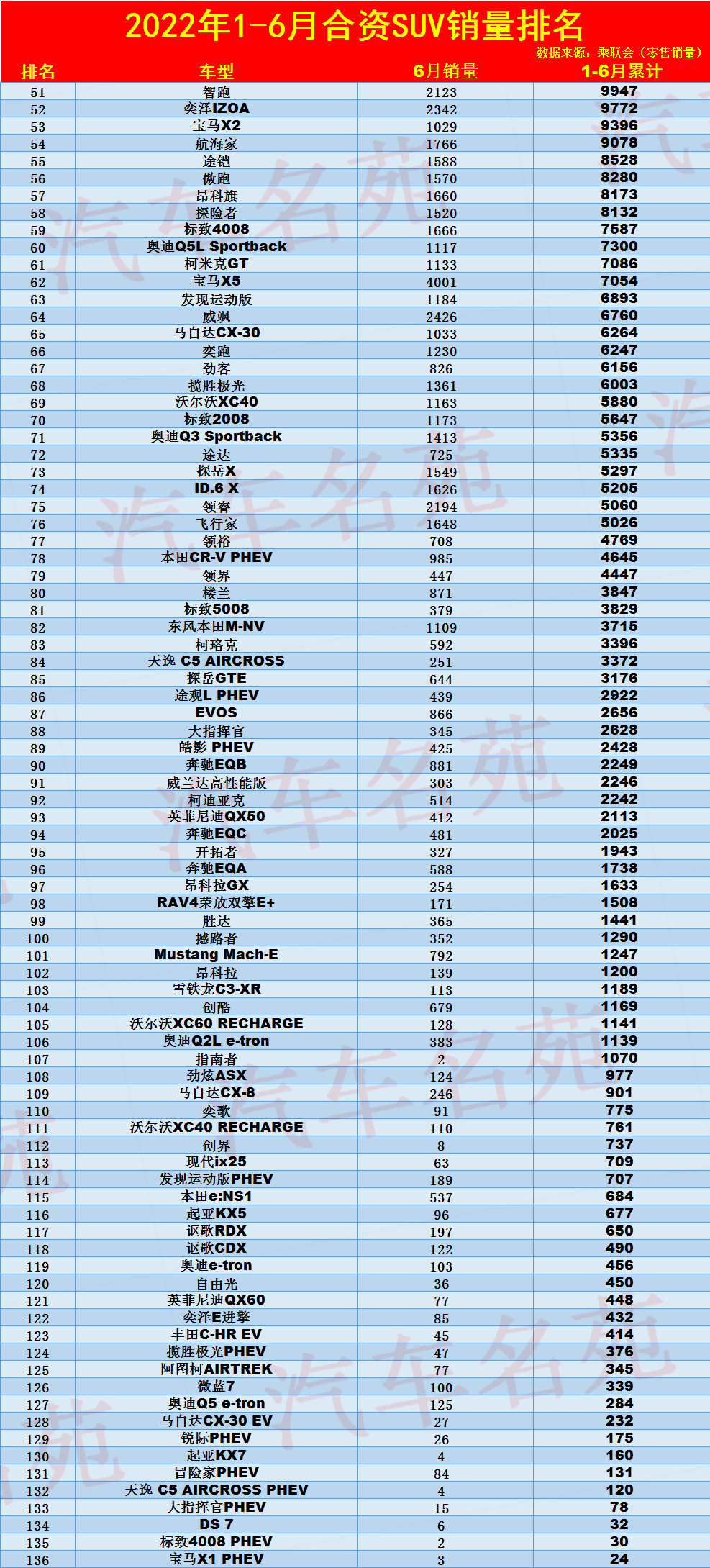 一月份suv销量榜_2018汽车suv销量排行_2022汽车SUV销量排行榜