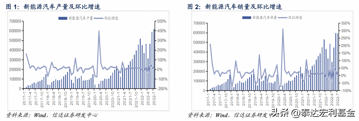 新车购置价是否含税_2022年新车购置税收费标准_购置新车需要交哪些税