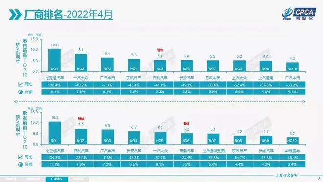 2017混动车型销量排行_日本漫画销量排行总榜_2022汽车销量排行榜前十名车型