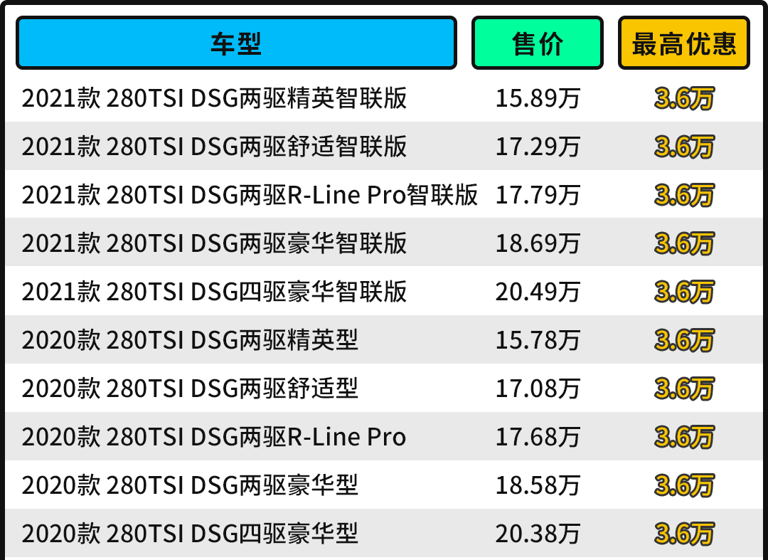 2019年大众新款汽车_新款汽车10万左右大众_最新款suv汽车10万左右